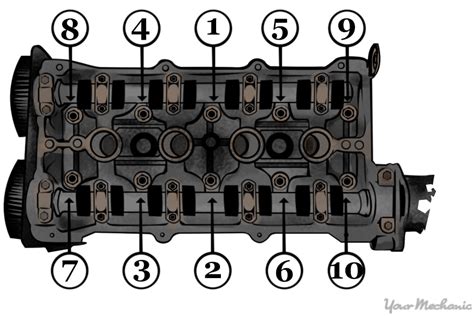 1990 audi 100 cylinder head bolt washer manual. - Car preliminary shop manual in parts accessories.