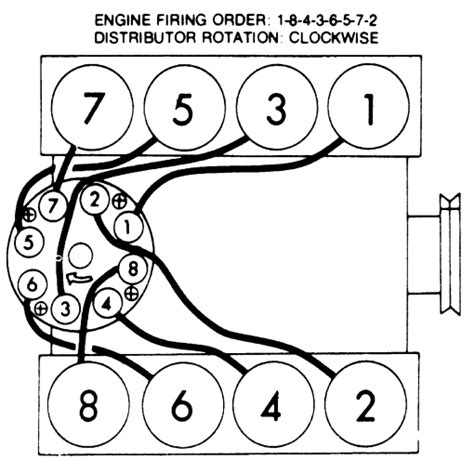 1990 chevy 350 firing order. SOURCE: 1990 chevy 350 distributor wiring diagram and firing order The firing order is 1-8-4-3-6-5-7-2. The distributor rotates in a clockwise direction. The engine must be on the compression stroke on the #1 cylinder. 
