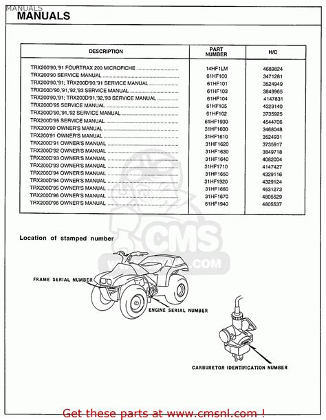 1990 honda fourtrax 200 service manual. - Statistics for engineers scientists solution manual.