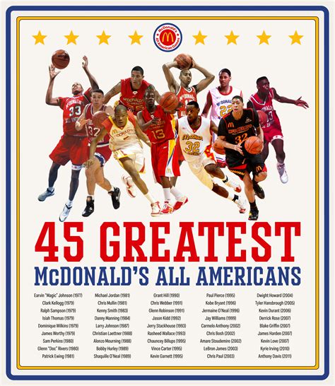 1991 mcdonald's all american roster. Things To Know About 1991 mcdonald's all american roster. 