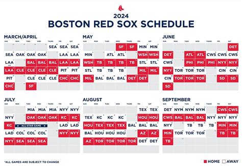 1992 Boston Red Sox Season, Schedule & Results - Champs or …