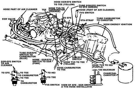 1993 buick lesabre engine repair manual. - Istruzioni per il telecomando universale jumbo bigmatters.