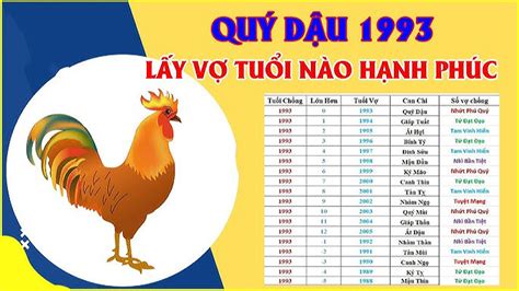 1993 tuổi gì | Nam N tui Qu Du 1993 mnh