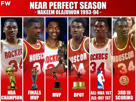 1994 Houston Rockets Roster
