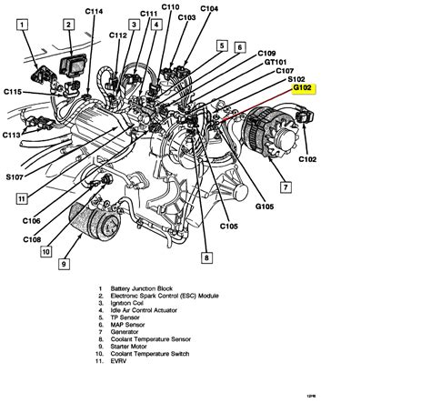 1995 2 2l chevrolet s10 service manual. - Manual de piezas del acondicionador de la segadora de discos gehl 2345 2365.