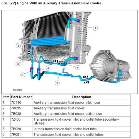 1995 4l60e transmission cooler lines.  Feb 10, 2023 · Finding informat...