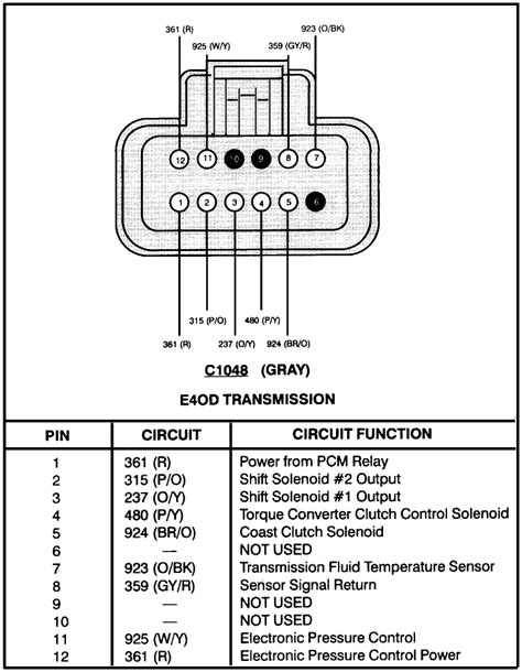1995 5 0 manual transmission wiring harness. - Manuel de réparation yamaha fzr 1000.