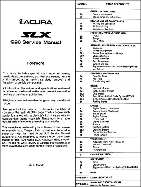 1996 acura slx radiator cap adapter manual. - A handon media guide by feltoe.
