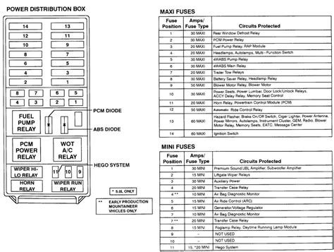1996 Ford Explorer Fuse Box Diagram