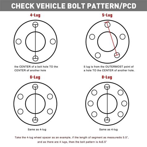 Ford. Bolt Pattern. The bolt pattern of a vehicle descr