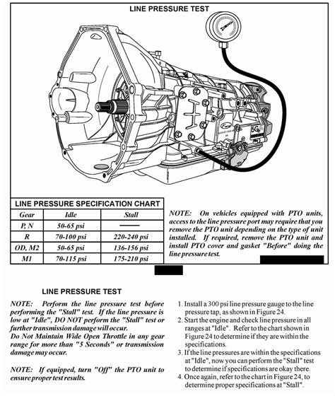 1996 ford f250 manual transfer case problems. - Tommy gun a3 series pump manual.