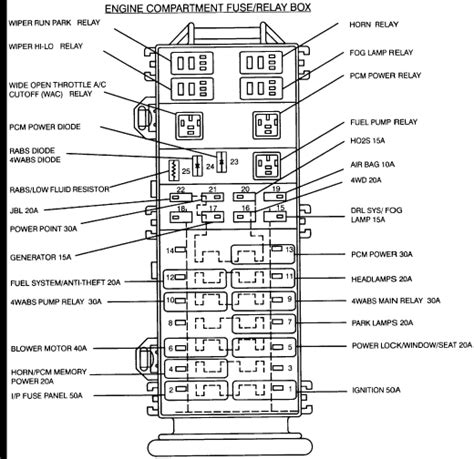 SOURCE: Diagram of 1996 ford ranger fusebox which fuse is RANGER FUSE PANEL Fuse Position Rating Circuit Protected 1 7.5 Amp Power Mirror 2 — Not Used 3 15 Amp Parking Lamps 4 10 Amp Left Headlamp 5 10 Amp On Board Diagnostic (OBD) II System 6 7.5 Amp Air Bag System/Blower Relay 7 7.5 Amp Illumination Switches 8 10 Amp Right Headlamp/Fog Lamp System 9 10 Amp ABS System 10 7.5 Amp Speed ....