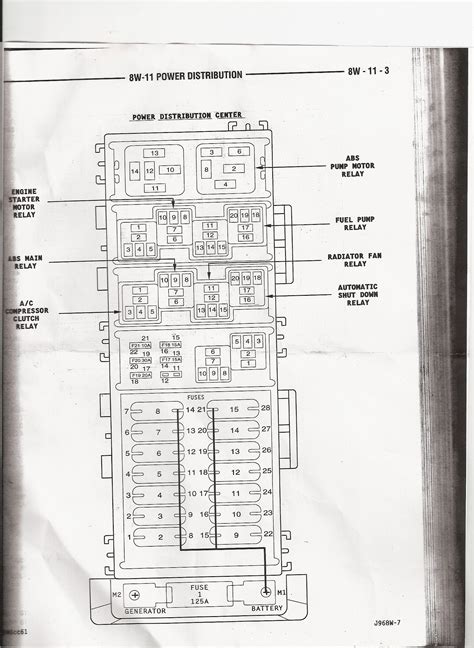 1996 jeep cherokee fuse box diagram. CavityAmpsDescription125ARear Wiper, Rear Washer215ARadio, Radio/Clock,Cigar Lighter, Illumination, Dome Lamp3--415AFlash to Pass525ABlower Motor630APower … 