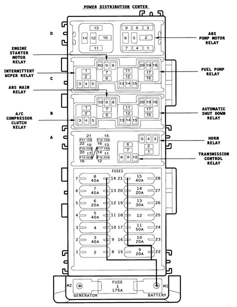 1996 jeep cherokee under hood fuse box diagram. In this article, we consider the first-generation Jeep Grand Cherokee (ZJ) after a facelift, produced from 1996 to 1998. Here you will find fuse box diagrams of Jeep Grand Cherokee 1996, 1997 and 1998, get information about the location of the fuse panels inside the car, and learn about the assignment of each fuse (fuse layout) and relay. 