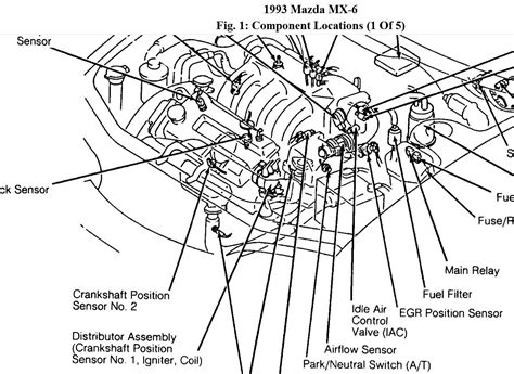 1996 mazda 626 free manual diagram egr valve. - Externe einflüsse in der theorie der unternehmung..