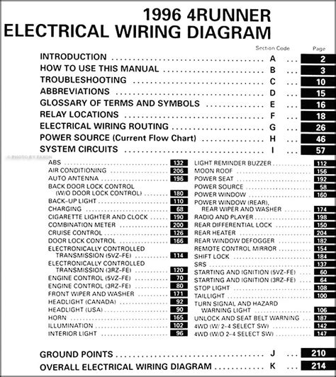 1996 toyota 4runner wiring diagram manual original. - Regulación de los servicios de taxi y remis.
