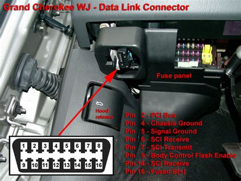 Read 1996 Jeep Grand Cherokee Diagnostic Connector Location 