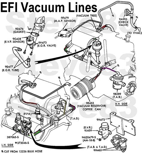 1997 dord f 150 electrical and vacuum troubleshooting manual. - Training manual in photovoltaic systems for rural electrification.