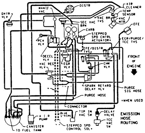 Download 1997 Chevy Cheyenne 2500 Vacuum Diagram 