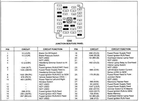 Full Download 1997 Ford Expedition Eddie Bauer Fuse Box Diagram 