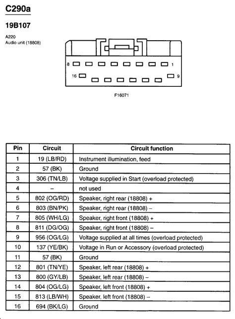 Full Download 1997 Ford Expedition Radio Wiring Diagram 
