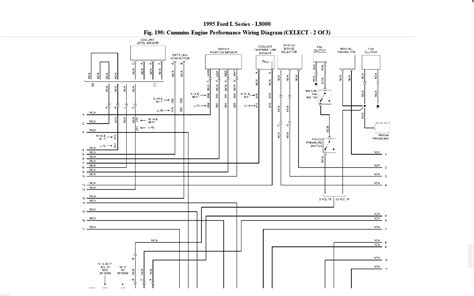 Full Download 1997 Ford L Series Foldout Wiring Diagram L8000 L9000 Lt8000 Lt9000 Ln7000 Ln8000 Ln9000 Lnt8000 Lnt9000 Ll9000 Ltl9000 