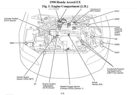 1998 1999 2000 honda accord v 6 v6 service shop manual. - Römischen und byzantinischen denkmäler von iznik-nicaea..