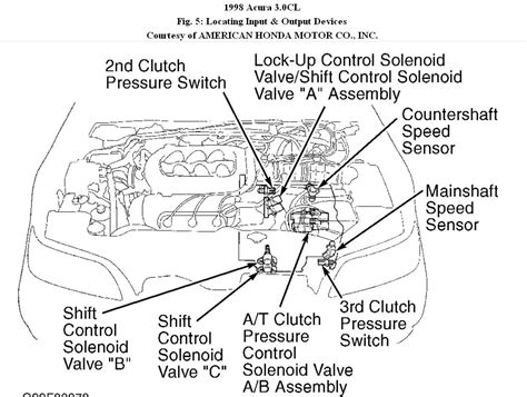 1998 acura cl cam adjust solenoid manual. - Automatic to manual transmission conversion mustang.