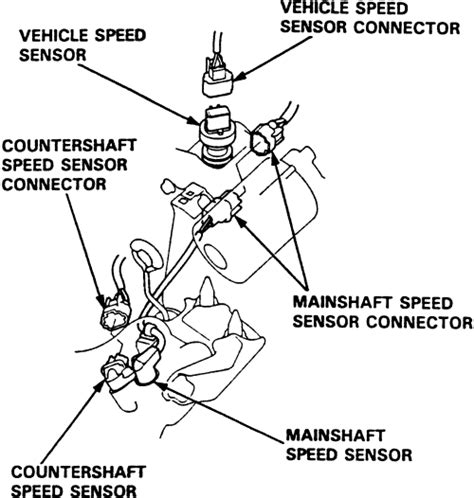 1998 acura tl speed sensor manual. - The laymans guide to trading landry.