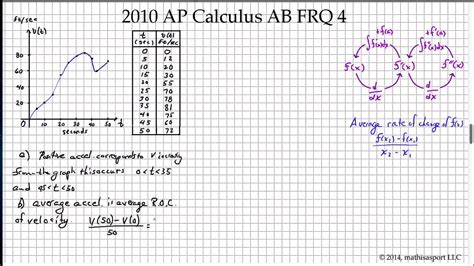 2022 AP Calculus AB & AP Calculus BC Exam Free Response Question #1Full playlist: https://www.youtube.com/watch?v=9QeJBkrHlxA&list=PL6iwkLfBjZiz7vkRE1eBu9Axh.... 