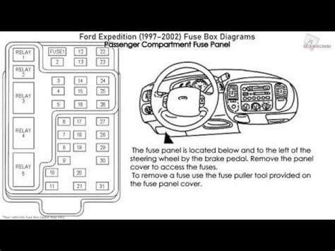 1998 ford expedition owners manual fuses. - Principles of highway engineering and traffic analysis solutions manua.