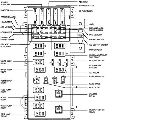 1998 ford ranger fuse box diagram. Things To Know About 1998 ford ranger fuse box diagram. 