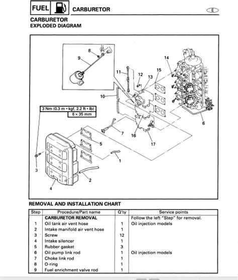 1998 yamaha s200txrw outboard service repair maintenance manual factory. - Lab manual for general chemistry 2nd edition.