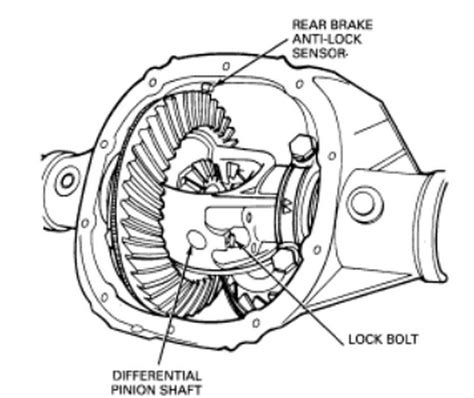 Full Download 1998 F150 Diagram Of Rear Differential 