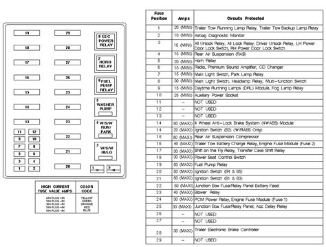 Download 1998 Ford Expedition Fuse Box Diagram 