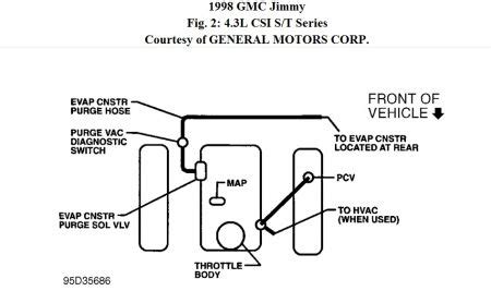 Read 1998 Gmc Jimmy Vacuum Diagram 