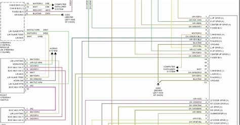 1999 Chevy S10 Radio Wiring Diagram