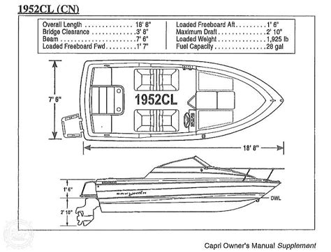 1999 bayliner capri 1950 service manual. - Food structure its creation and evaluation.