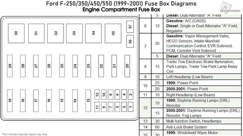 1999 to 2016 Super Duty 1999 to 2016 Ford F250, F350, F450 and F550 Super Duty with diesel V8 and gas V8 and V10 ... under the hood. From what you describe, and based on the fact that the Owner's Manual doesn't describe the under hood fuse box, I'd say that your 2003 is like my 2004 and there is no under hood fuse box. ... The diagram below ...