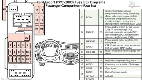 1999 ford escort fuse box manual. - The manual of discipline by wouter g werner.