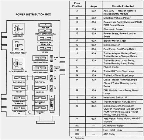 1999 - 2003 7.3L Power Stroke Diesel - Fuse panel diagram - I can