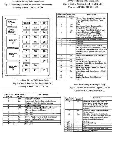 1999 ford f350 7.3 diesel fuse panel diagram. Mar 26, 2006 · # 1 03-26-2006, 02:00 PM 99Deez New User Thread Starter Join Date: Mar 2006 Posts: 1 Likes: 0 Received 0 Likes on 0 Posts Fuse Box Diagram 1999 F350 Diesel If anyone could please provide me with the fuse box layout for a 1999 f350 powerstroke I would be gratefull. I wonder why they stopped having it listed on the cover? Was that too simple? 