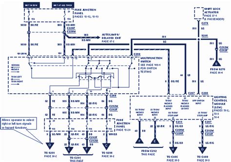 1999 lincoln continental wiring diagrams manual pd. - Concepção de etnologia em antónio jorge dias.