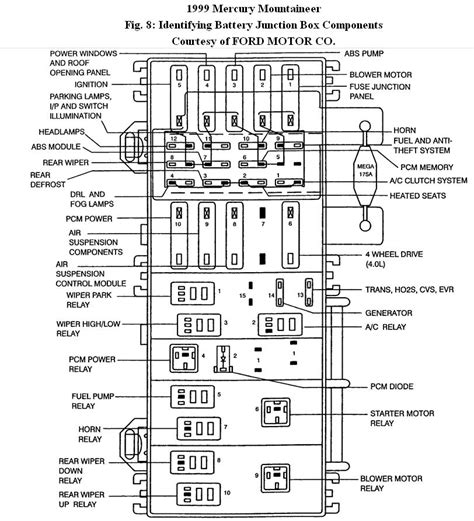 1999 mercury cougar wiring diagram manual original. - Jabra verizon bluetooth headset typ ote1 handbuch.