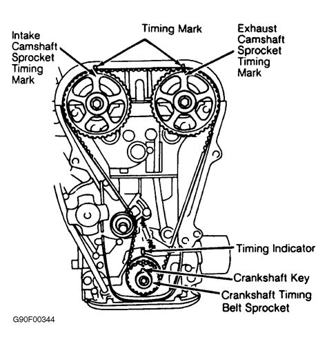1999 suzuki swift timing belt replacement manual. - Yamaha wr450f workshop service repair manual.
