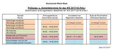 1D0-724 Prüfungs Guide