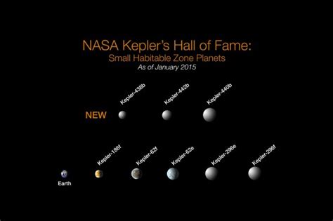 1k for Kepler - Science@NASA - muktibox.com