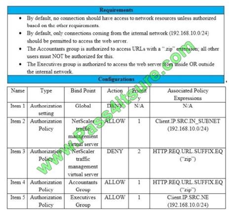 1Y0-440 Testing Engine.pdf