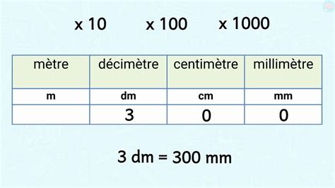 1cm Nm