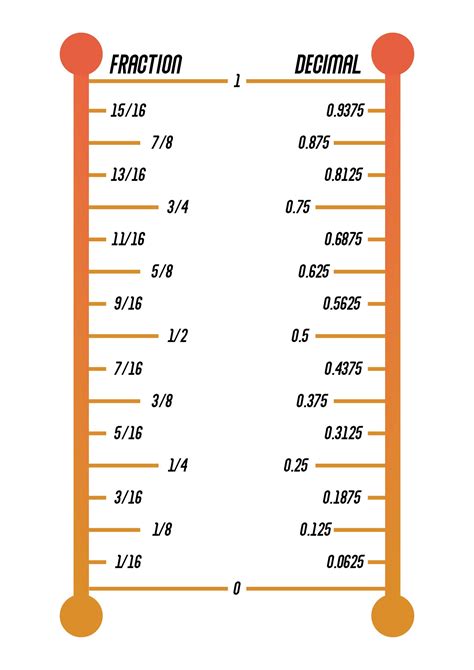 Image related to 1cm-to-inches-fraction-convert